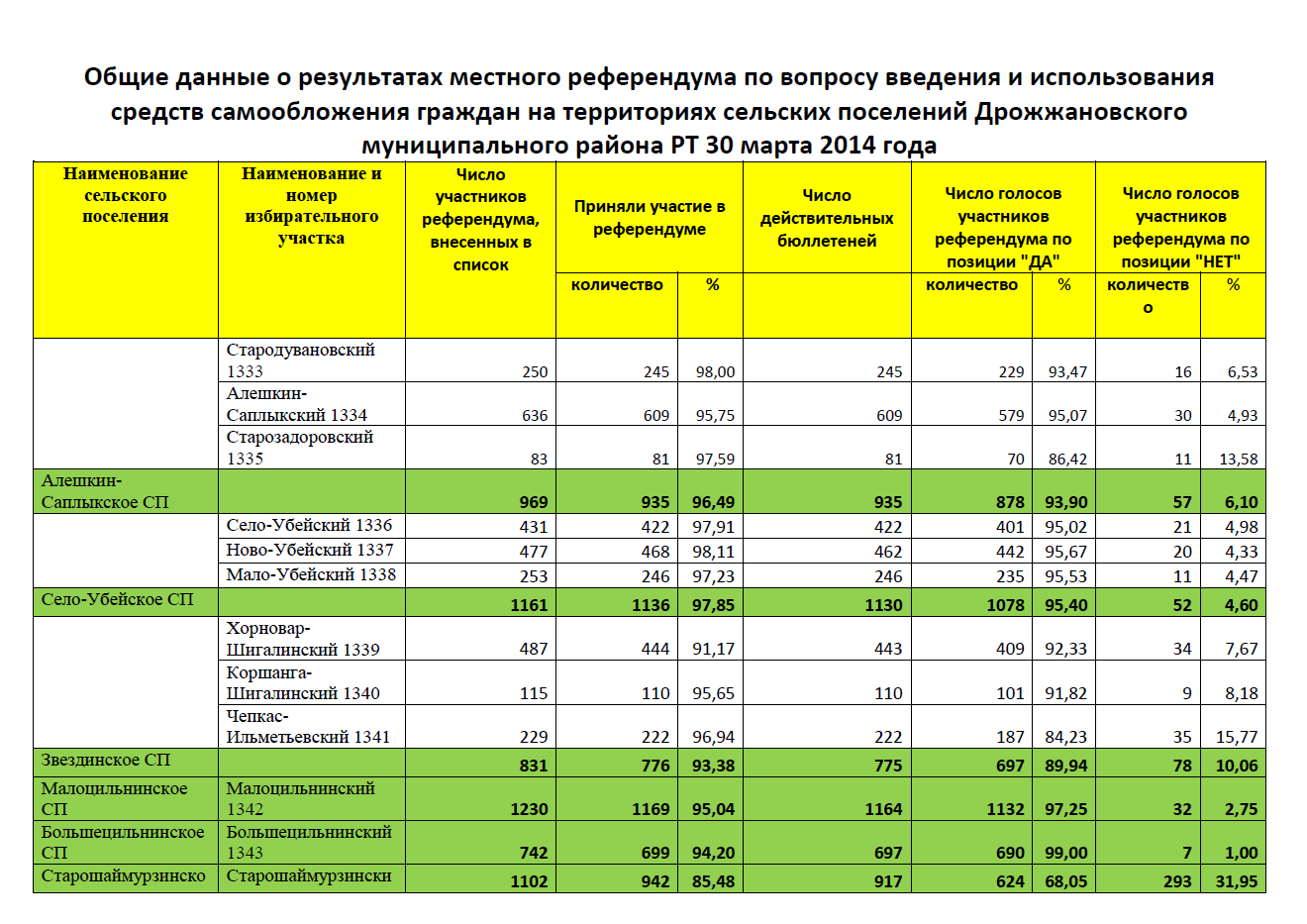 Список сельских поселении